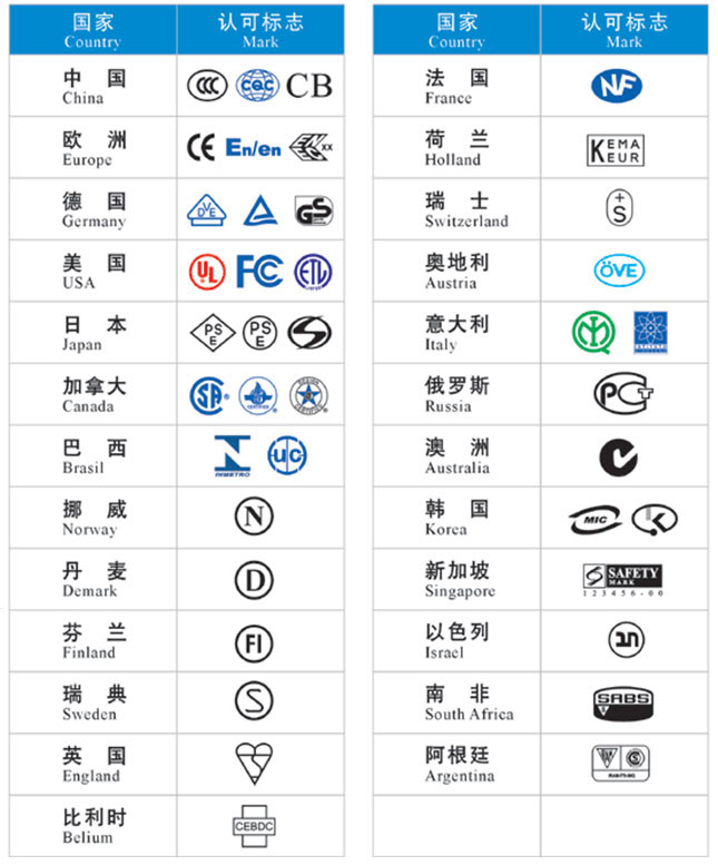 插片汽車保險絲夾,